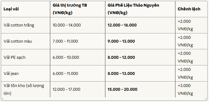 Thu mua vải vụn phế liệu giá cao, tận nơi, bảng giá mới nhất 2025 2