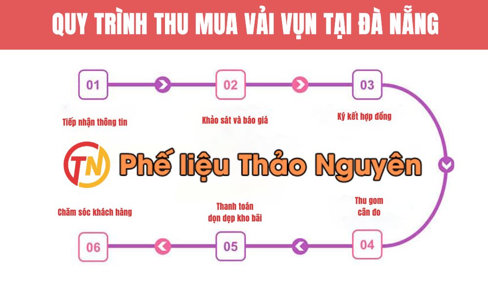 quy trinh thu mua vai tai da nang