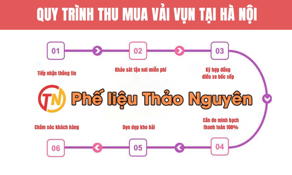 Thu mua vải vụn tại Hà Nội giá cao nhất - Gọi 0933.96.26.86 quy trinh thu mua vai tai ha noi
