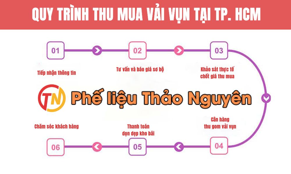 quy trinh thu mua vai tai tphcm